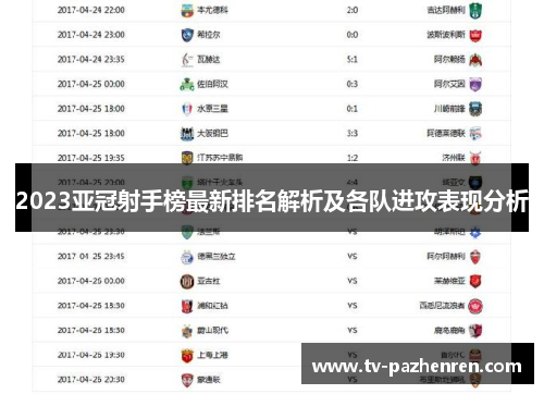 2023亚冠射手榜最新排名解析及各队进攻表现分析