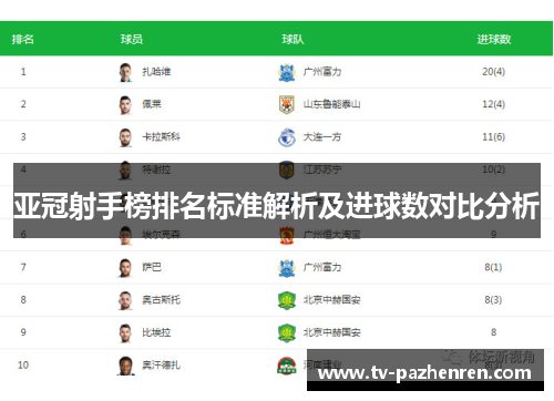 亚冠射手榜排名标准解析及进球数对比分析