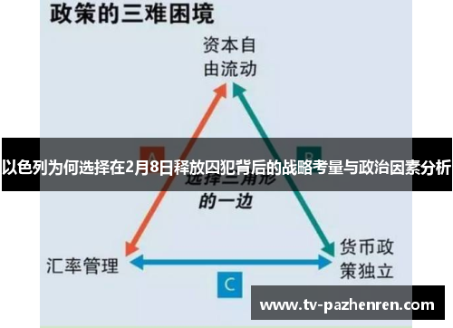 以色列为何选择在2月8日释放囚犯背后的战略考量与政治因素分析