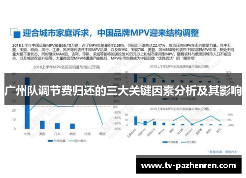 广州队调节费归还的三大关键因素分析及其影响