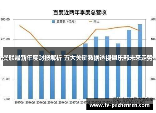 曼联最新年度财报解析 五大关键数据透视俱乐部未来走势