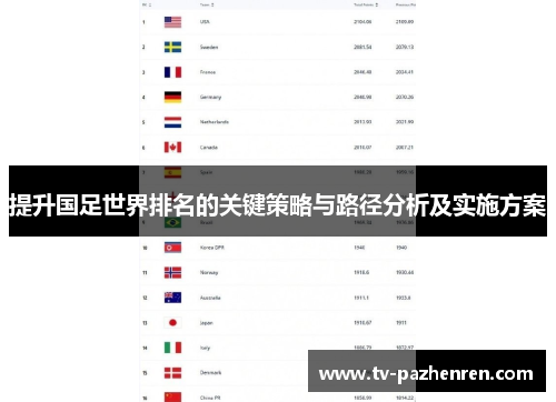 提升国足世界排名的关键策略与路径分析及实施方案