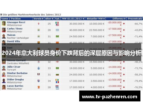 2024年意大利球员身价下跌背后的深层原因与影响分析