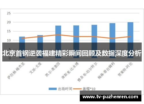 北京首钢逆袭福建精彩瞬间回顾及数据深度分析