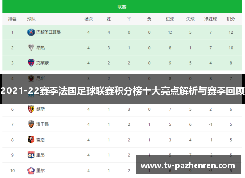 2021-22赛季法国足球联赛积分榜十大亮点解析与赛季回顾