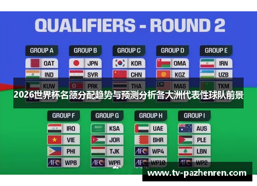 2026世界杯名额分配趋势与预测分析各大洲代表性球队前景