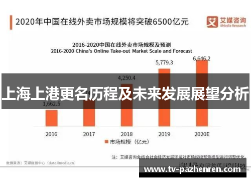 上海上港更名历程及未来发展展望分析