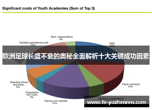 欧洲足球长盛不衰的奥秘全面解析十大关键成功因素