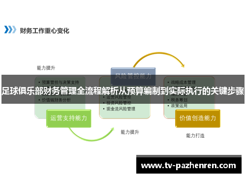 足球俱乐部财务管理全流程解析从预算编制到实际执行的关键步骤