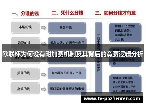 欧联杯为何设有附加赛机制及其背后的竞赛逻辑分析 欧联杯为何设有附加赛机制及其背后的竞赛逻辑分析