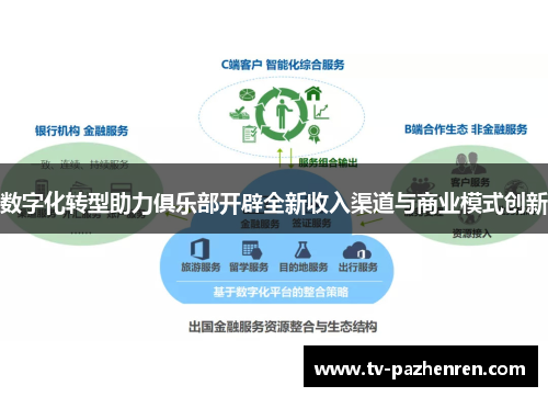 数字化转型助力俱乐部开辟全新收入渠道与商业模式创新
