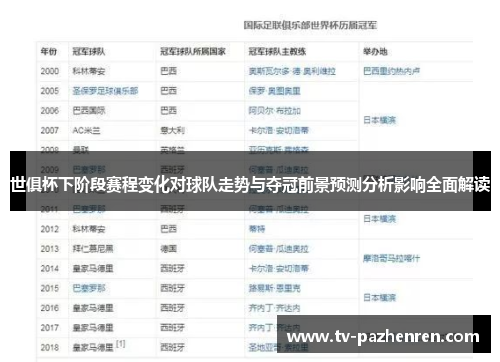 世俱杯下阶段赛程变化对球队走势与夺冠前景预测分析影响全面解读