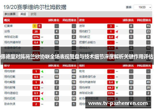 佩德里对阵荷兰欧协联全场表现复盘与技术细节深度解析关键作用评估